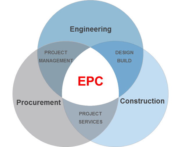 Tổng thầu EPC các công trình môi trường