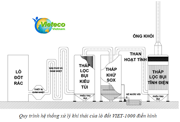 Công ty CP Kỹ Thuật Môi trường Vieteco Việt Nam Công Ty Cp Kỹ Thuật Môi Trường Vieteco Việt Nam